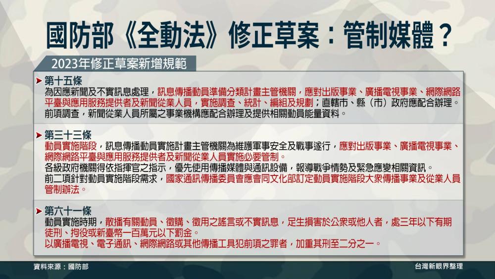 全民防衛動員修法！媒體.學生按怎管？戰爭準備無遐簡單？