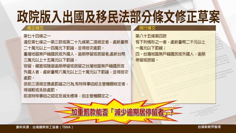 外籍移工8萬人失聯！加重處罰問題就解決？移工.雇主有雙贏策略？