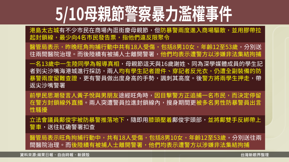 反送中欲滿週年 港民示威運動再起!