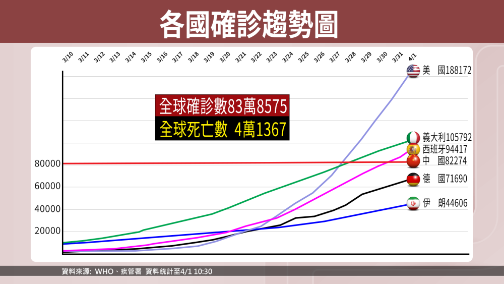 臺灣拍''國際盃''對抗武漢肺炎