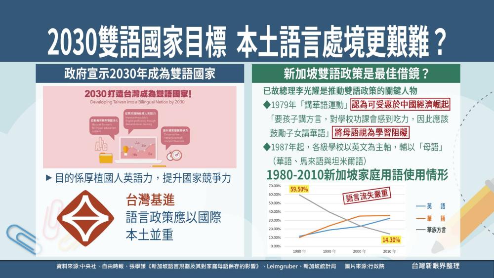 2030雙語國家政策獨尊華語.英語 本土語言敢無可能予台灣接軌國際