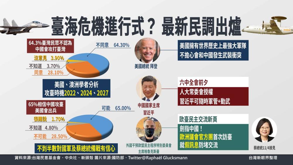 中國做攻臺準備？準第四改臺海危機？