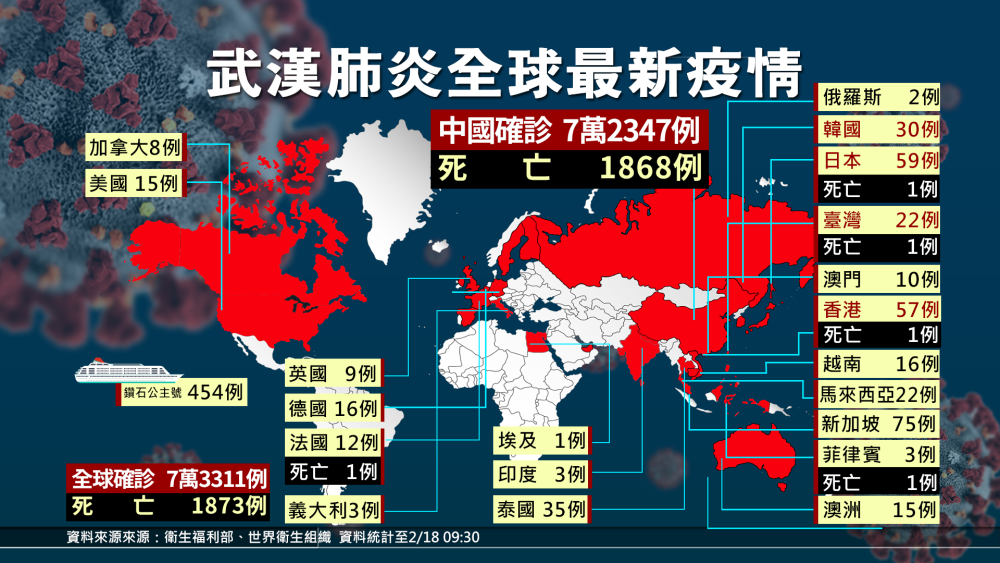 臺灣頭例死亡傳三人 社區感染按怎防?