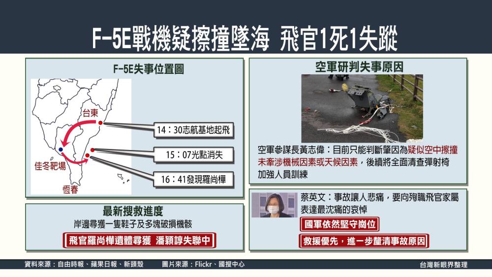 F5E相挵 空軍全面停飛天安特檢