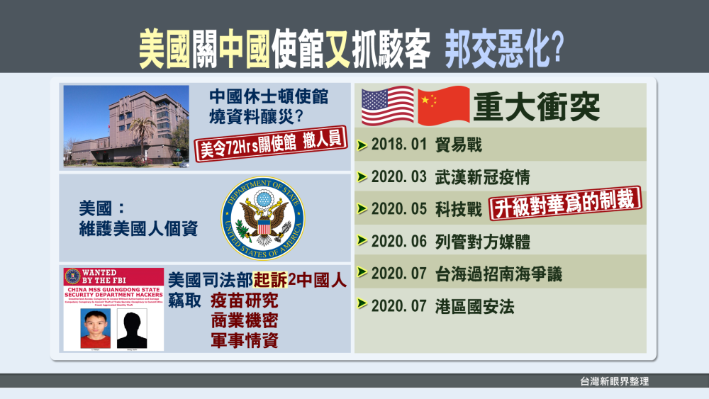 美國愛中國關使館 爆外交危機.引戰火?