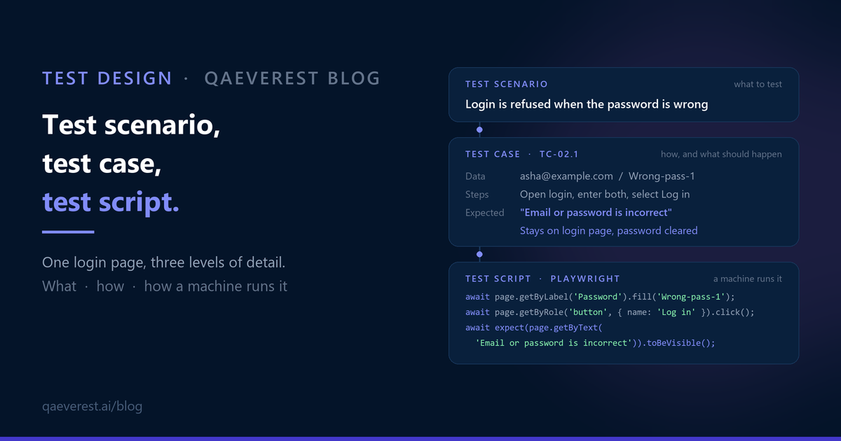 Test case vs test scenario vs test script: the difference, with examples
