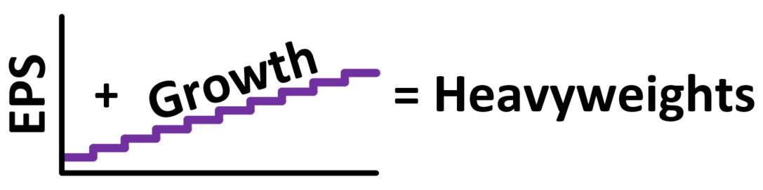 Earnings Per Share Growth Heavyweights