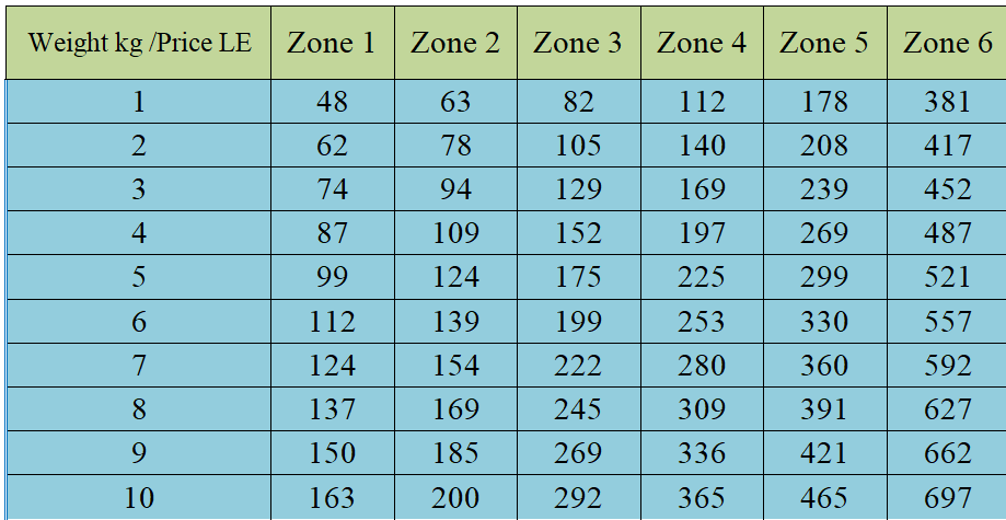 سجل مندوبي مبيعات Canvas أسعار الشحن المحلي لشركة Aramex Alterazioni Org
