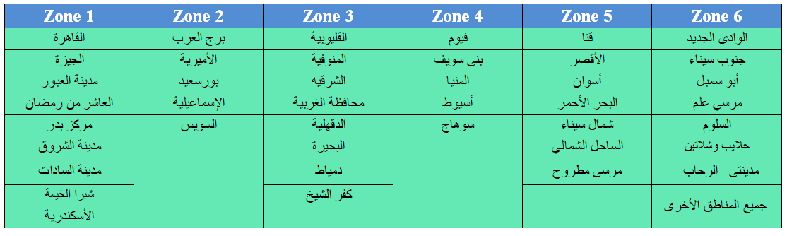 قماش تسجيل مندوب مبيعات أسعار ارامكس للشحن الداخلي Alterazioni Org