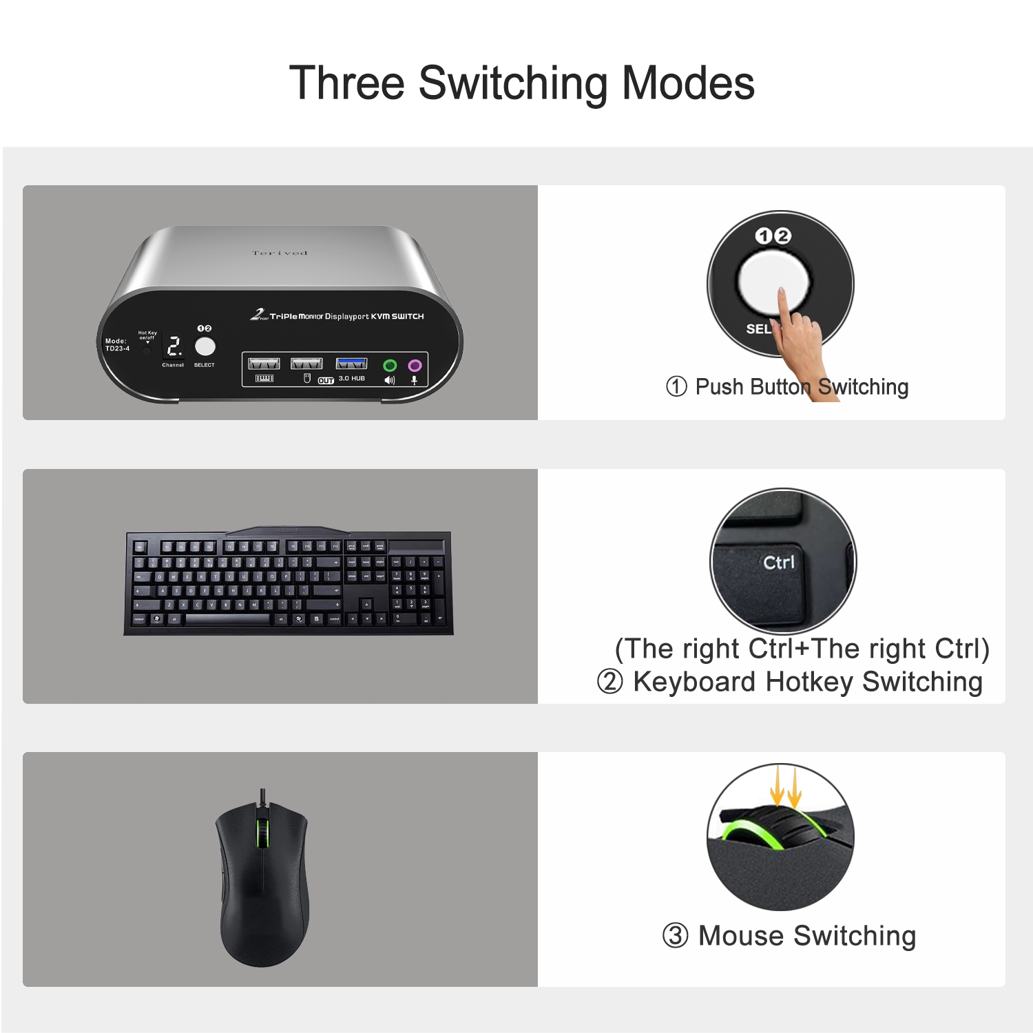 Terived TH41-3 KVMスイッチ Terived TH41-3 KVMスイッチ Triple