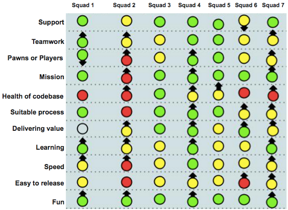 Squad health check model - example