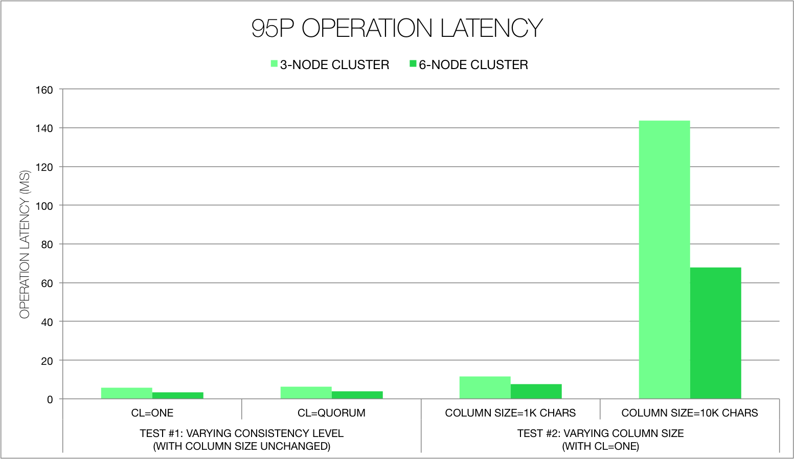 op_95p_latency_new