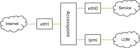 perimeter host