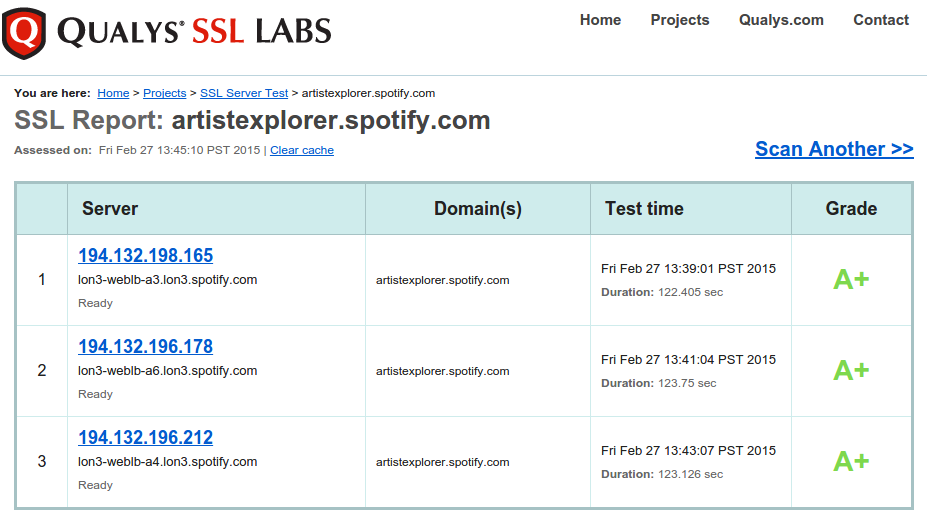 Qualys SSL Labs