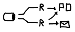 monitoring-host-to-riemann