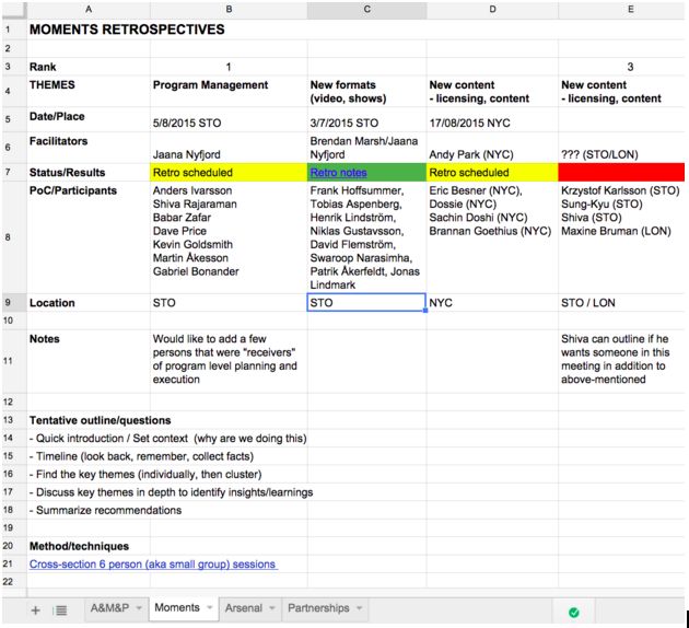 Coordinating the retrospectives