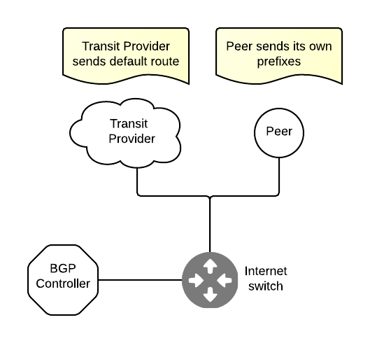 srd diagram