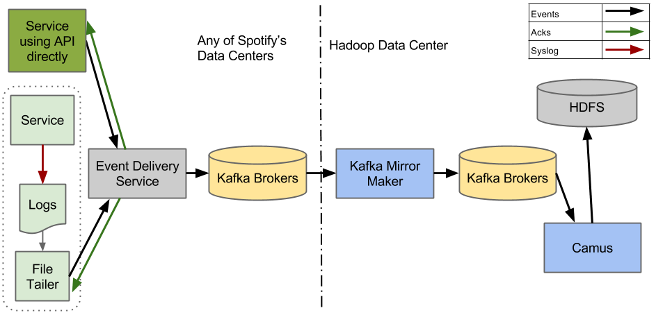 Gabo Kafka System Design