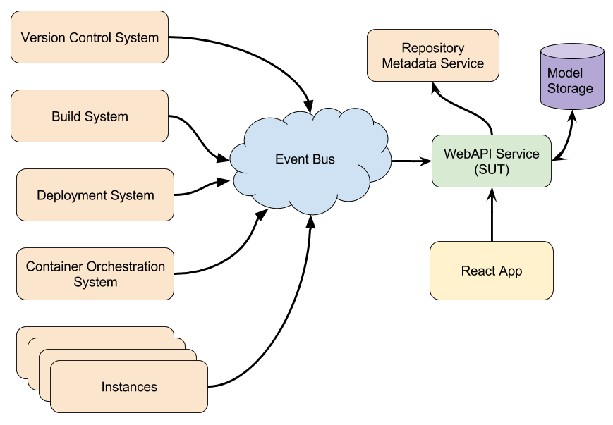 System Diagram