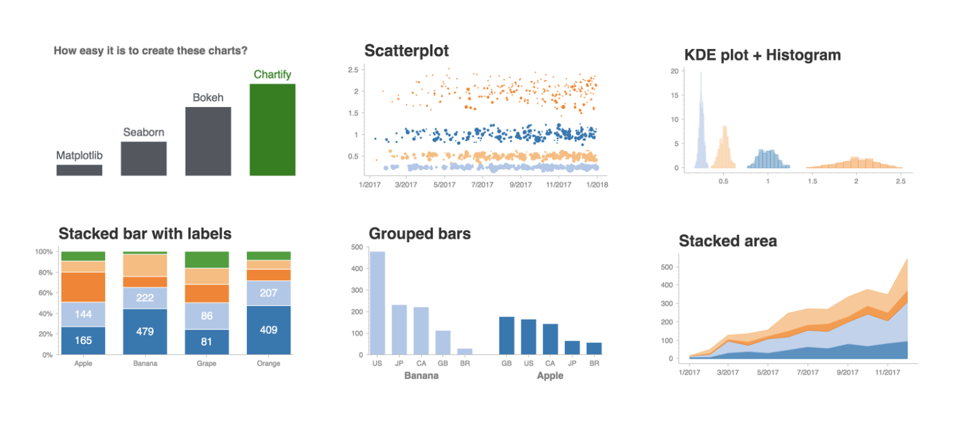 b-introducing-chartify-easier-chart-creation-in-python-for-data