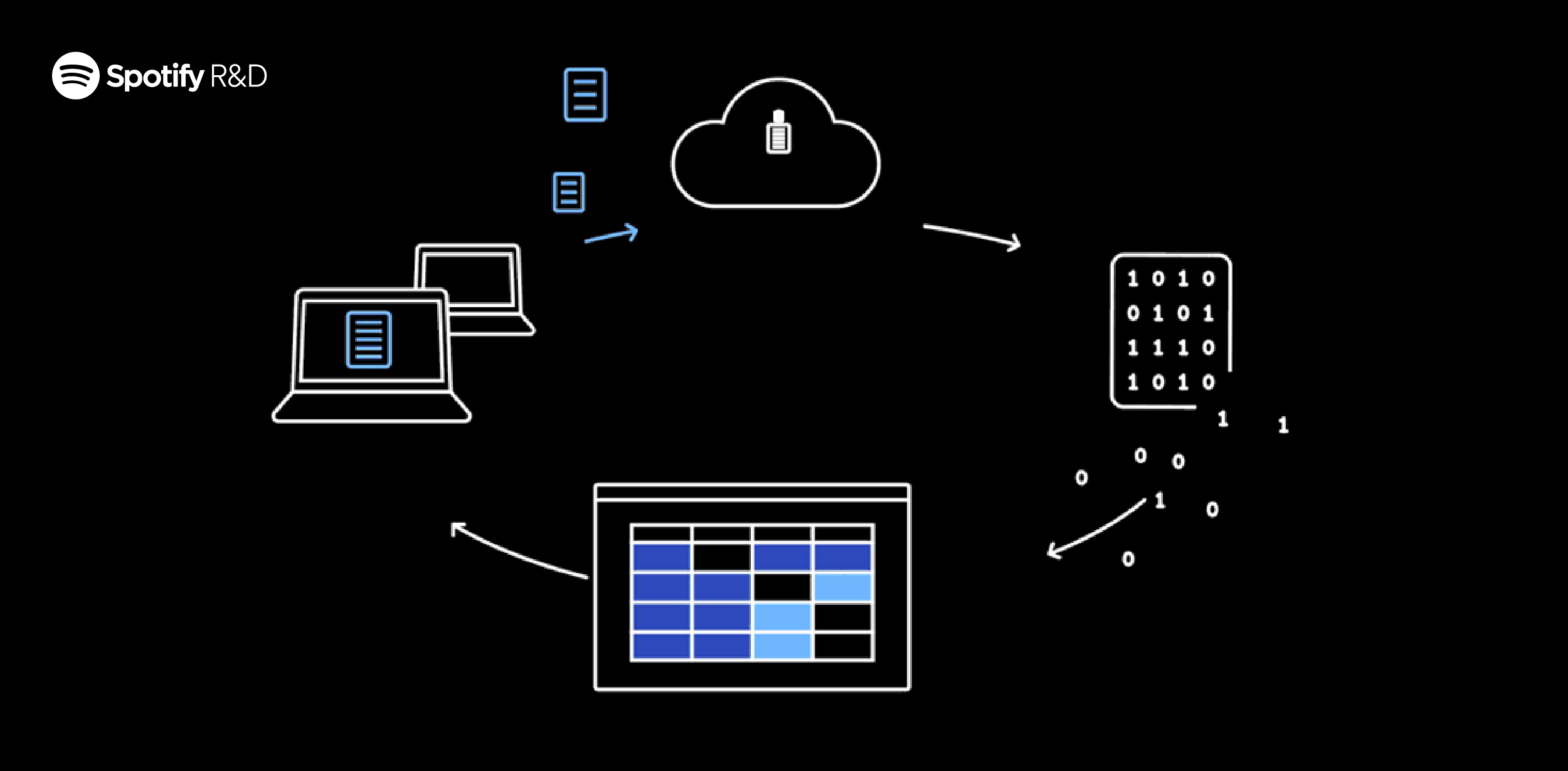 Introducing XCMetrics: Our All-in-One Tool for Tracking Xcode