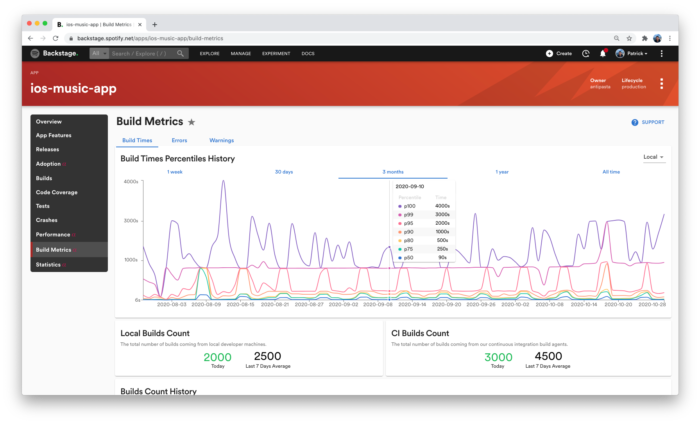 Introducing XCMetrics: Our All-in-One Tool for Tracking Xcode