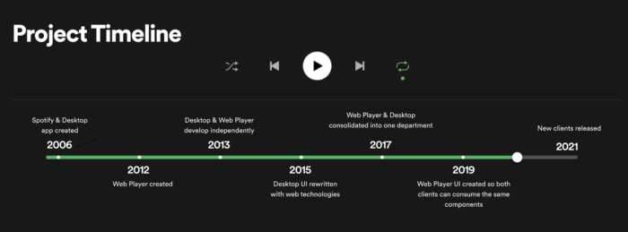 Building the Future of Our Desktop Apps - Spotify Engineering : Spotify  Engineering