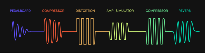 Introducing: sound library plugin, find sound effects, music and