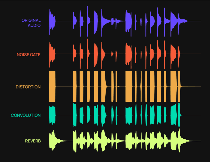 Introducing: sound library plugin, find sound effects, music and