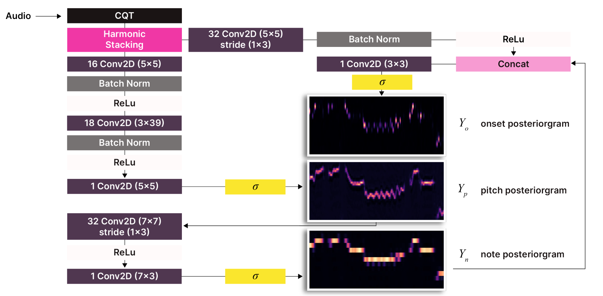 Meet Basic Pitch: Spotify's Open Source Audio-to-MIDI Converter - Spotify  Engineering : Spotify Engineering