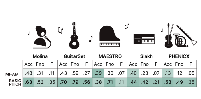 Meet Basic Pitch: Spotify’s Open Source Audio-to-MIDI Converter ...