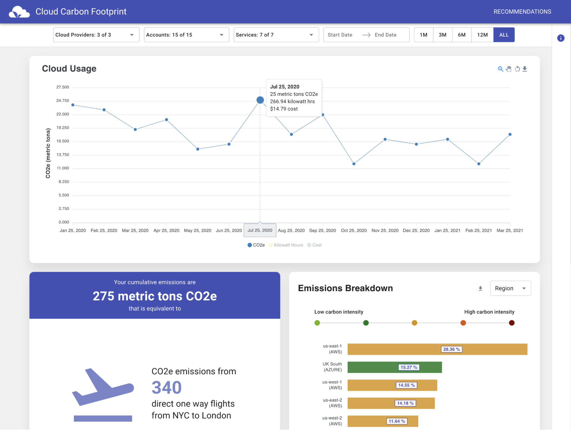 ![Cloud Carbon Footprint plugin for Backstage built by Thoughtworks](backstage-cloud-carbon-footprint-plugin.png)