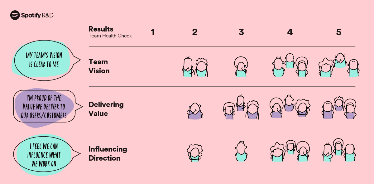 How to unpack and first use the connected scale iHealth Core 