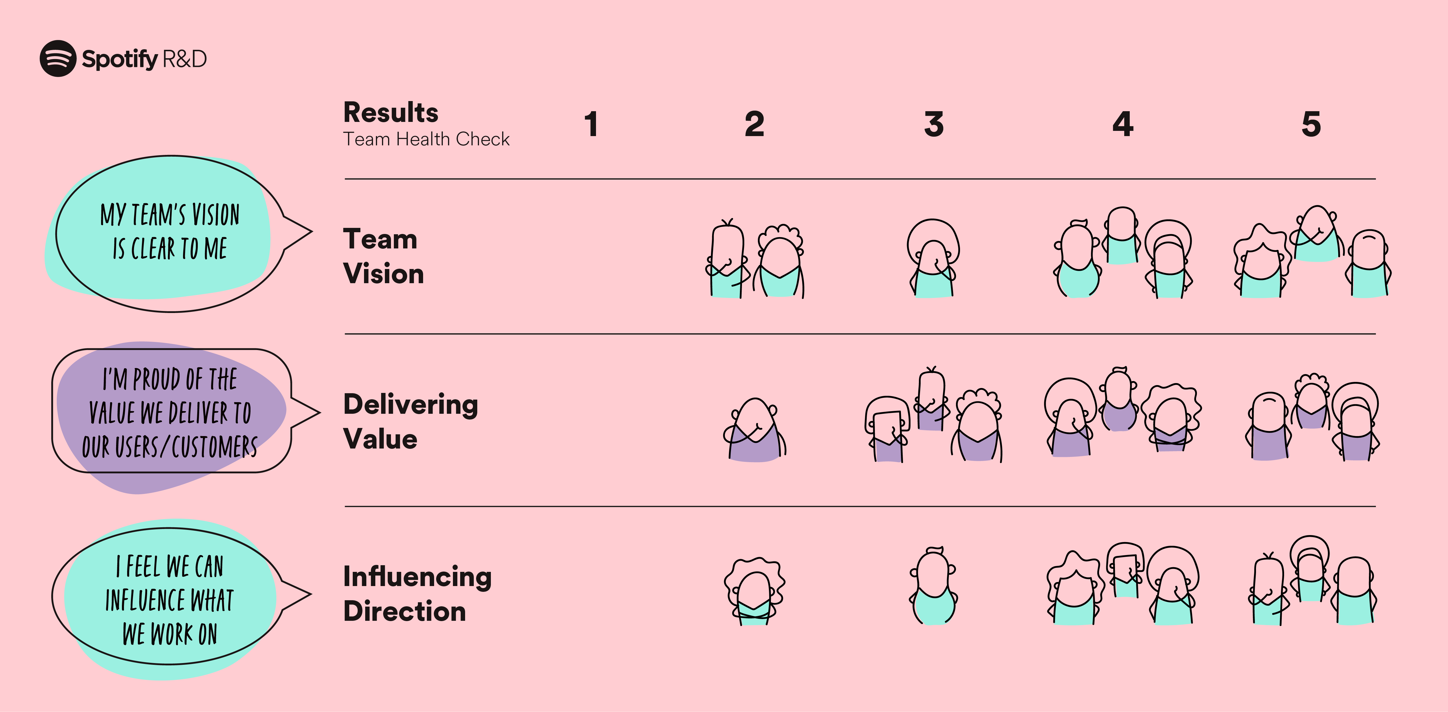 Watch Justin and Fiona speak about ‘Team Health Checks — One Size Does Not Fit All’ at the Spotify Engineering Conference in 2022. Spotify has f