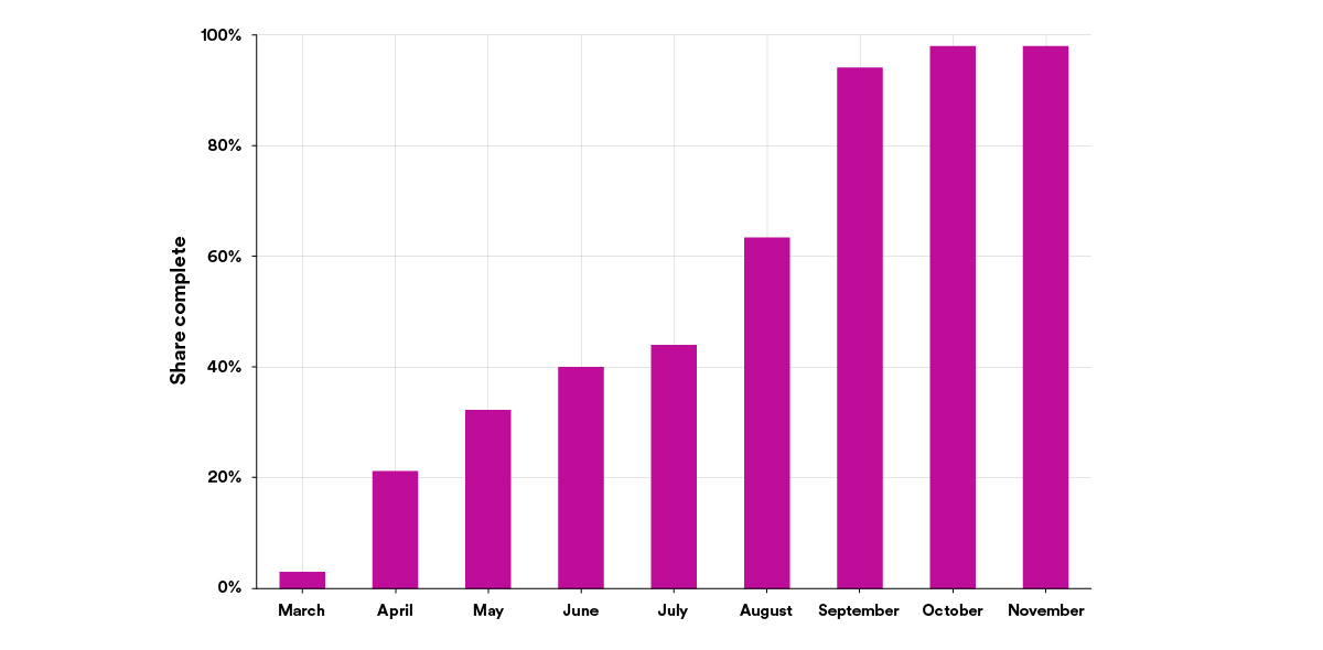 Fleet Management at Spotify (Part 1): Spotify’s Shift to a Fleet-First ...