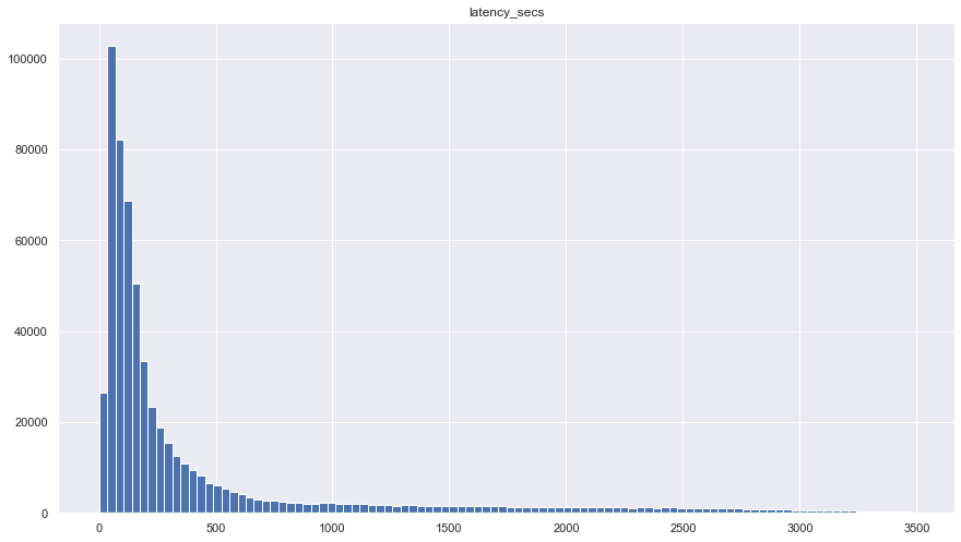 Figure 1: Preview latency in seconds for 80% of the elements processed by streaming pipeline.
