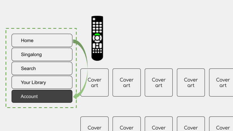 Example of cyclic navigation in the side menu.