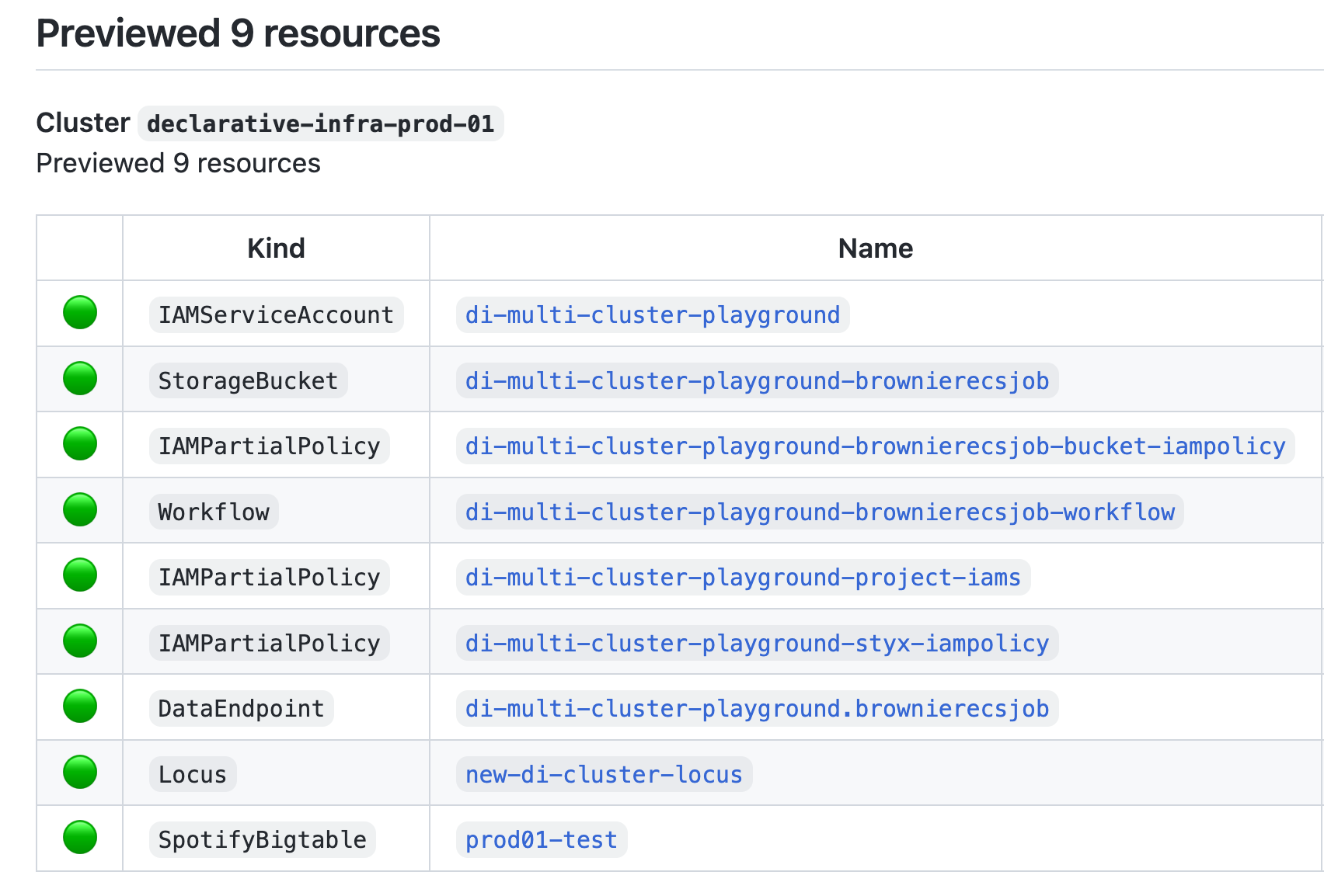 Fleet Management at Spotify (Part 2): The Path to Declarative  Infrastructure - Spotify Engineering : Spotify Engineering