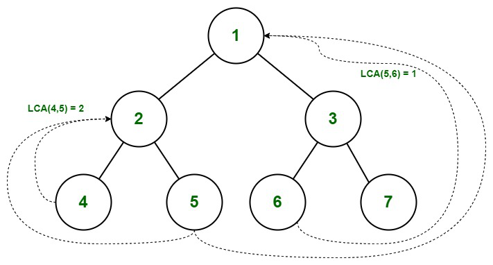 Binary tree