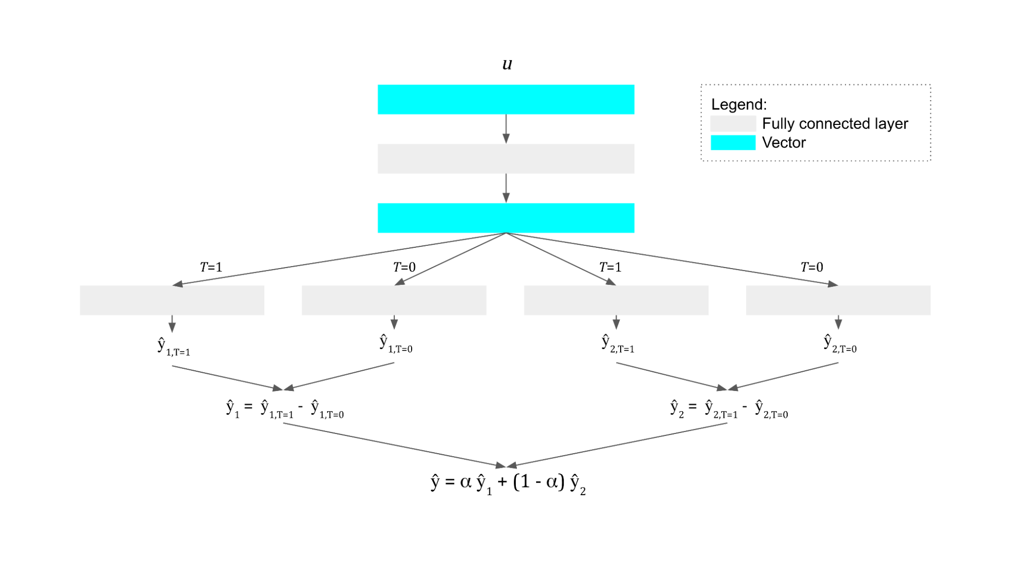 Example of a multiheaded model.