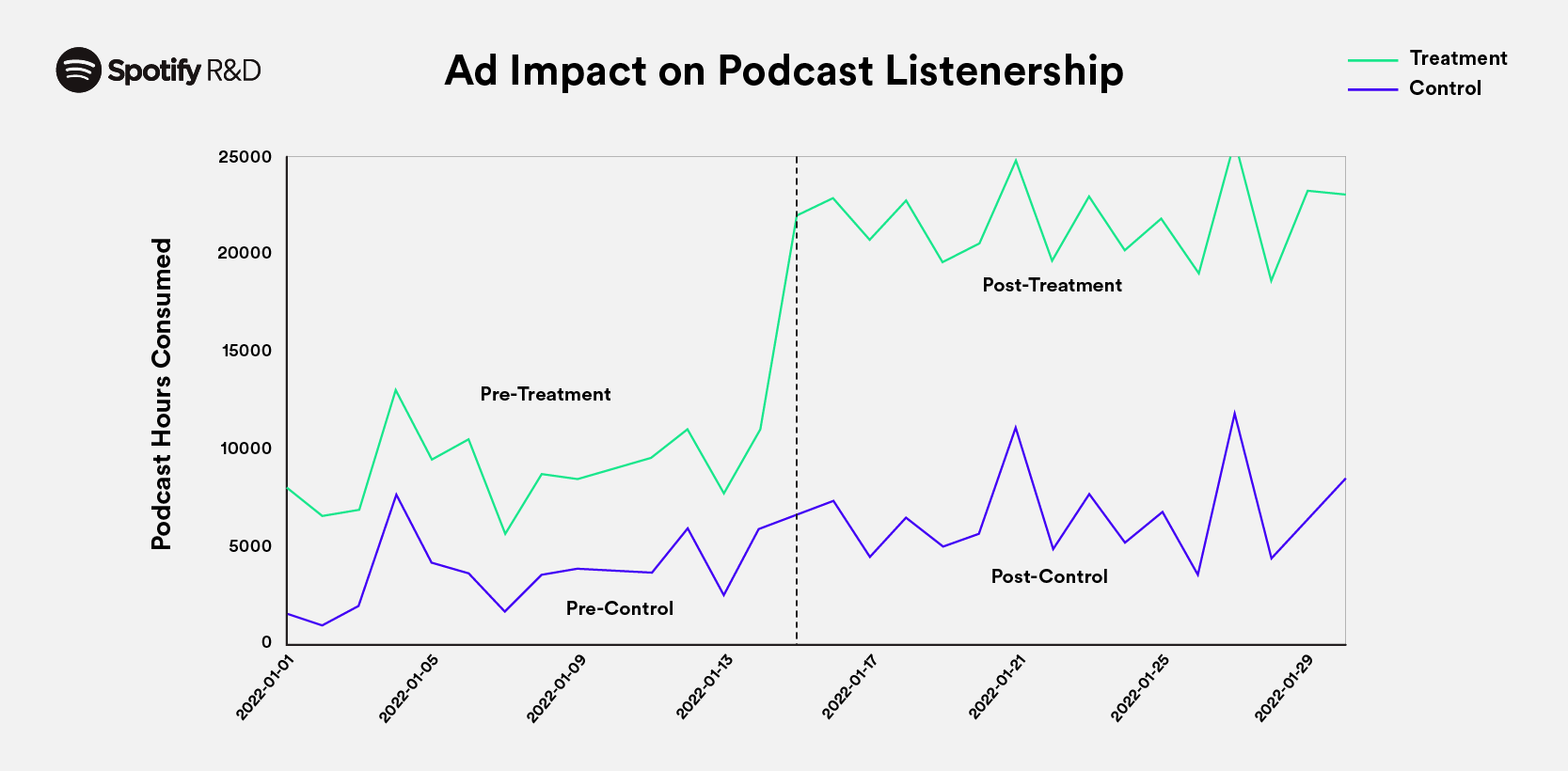 Spotify Engineering - Spotify's official technology blog : Spotify  Engineering