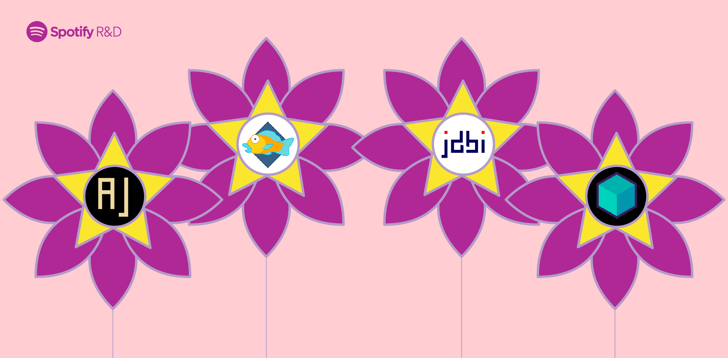 ![Flowers with the logos of four open source projects — AssertJ, Jdbi, Testcontainers, and Xiph — the recipients of Spotify’s 2023 FOSS Fund.](2023-spotify-foss-fund.png)