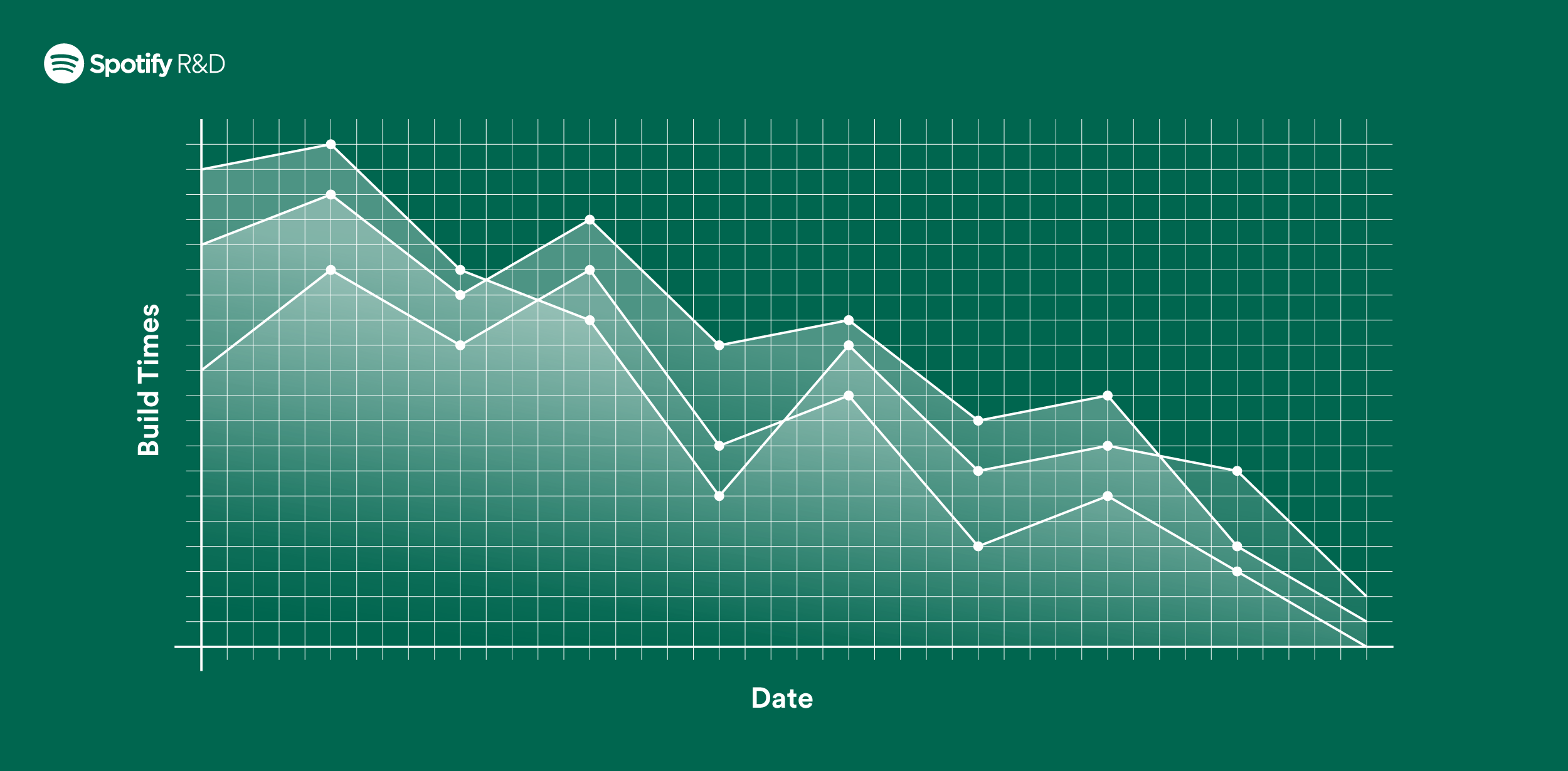 Spotify's Cloudflare App is open source: fork it for your next project