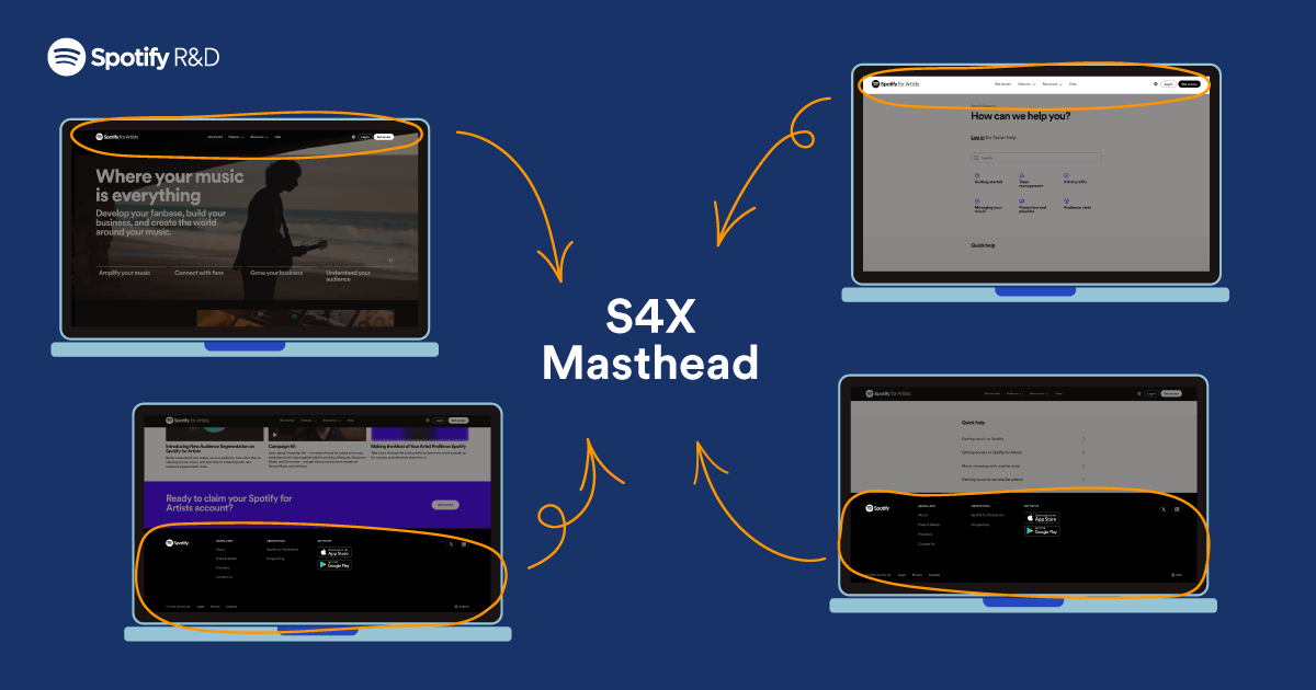 Applying the Facade Pattern on Spotify for Artists - Spotify Engineering :  Spotify Engineering