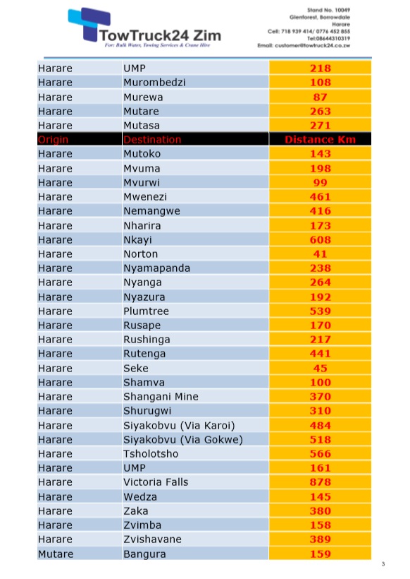 Road Distance Chart From Harare Zimbabwe blog post Plant