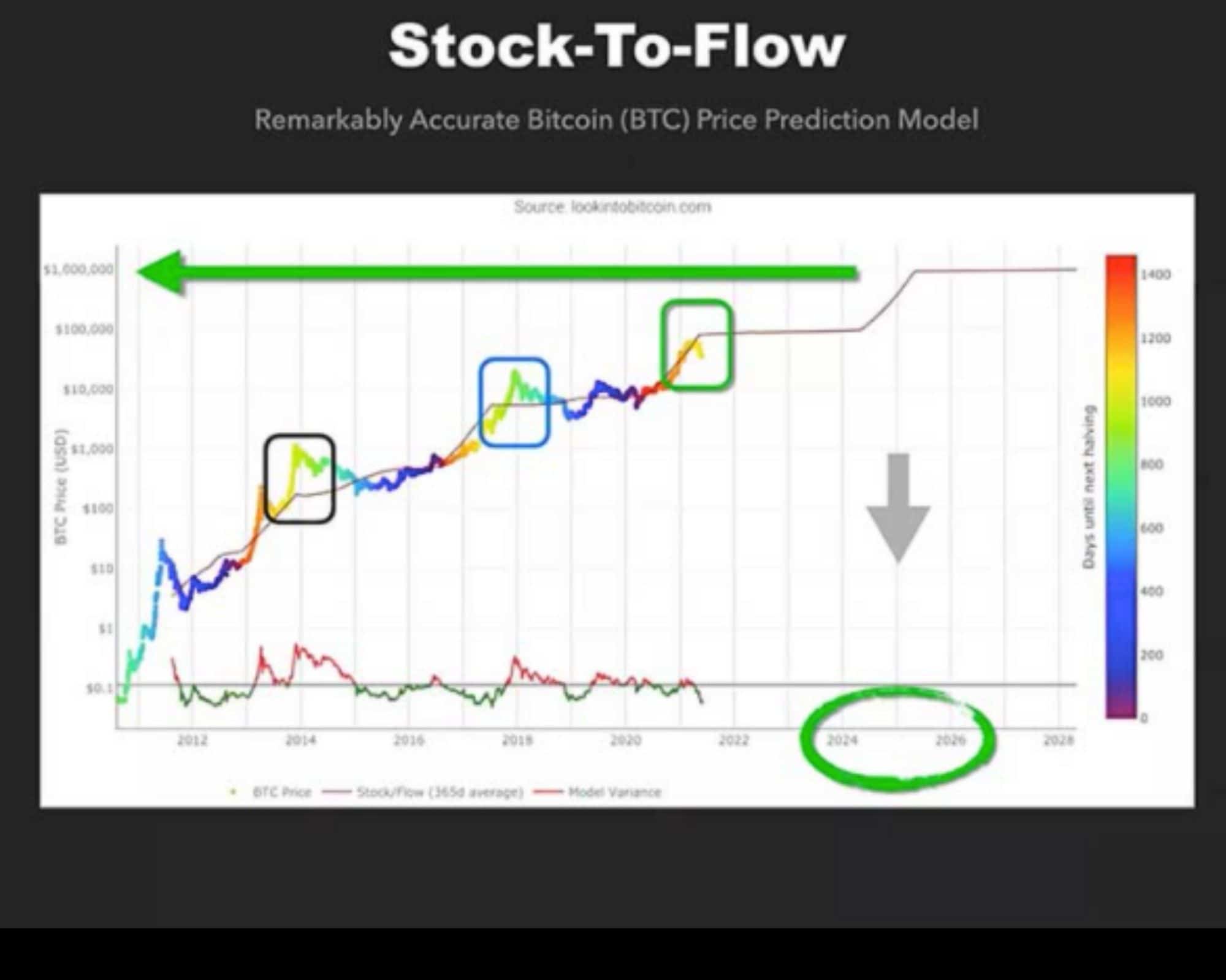 Prediction of All the Market Risks Possible: 