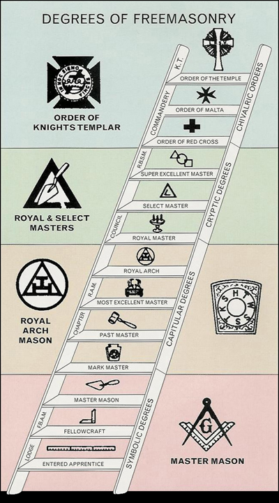 knights templar masons symbols