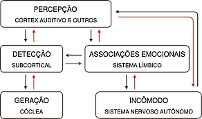 zumbido-fisiopatologia-2.png