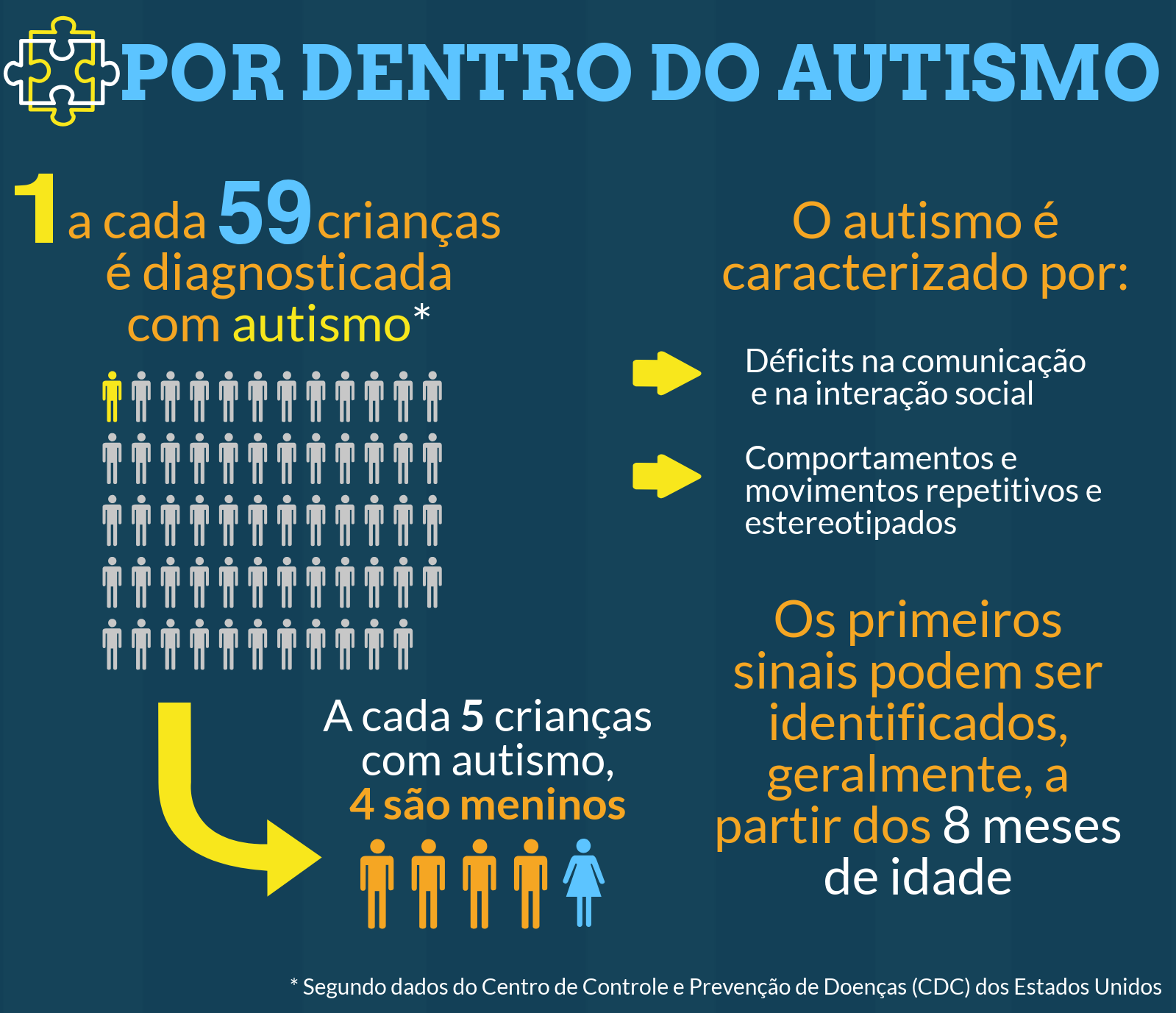 Autismo: causas, sintomas e tratamento