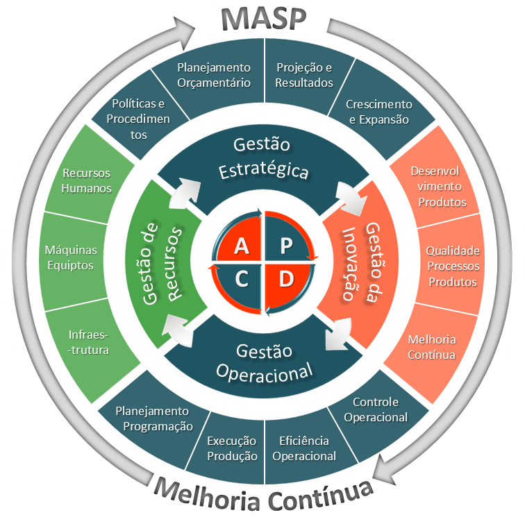 WCM: A metodologia da excelência industrial!